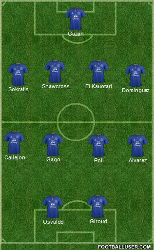 Everton Formation 2012