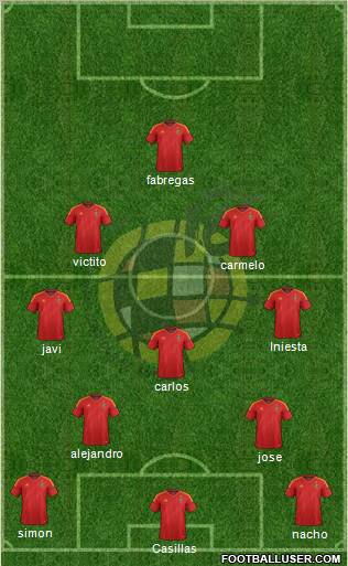 Spain Formation 2012