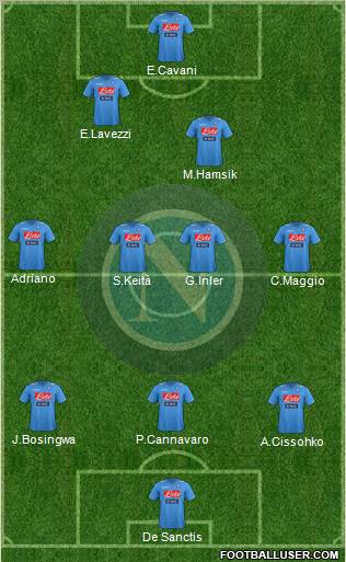 Napoli Formation 2012