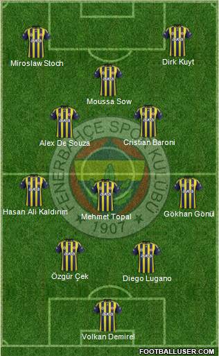 Fenerbahçe SK Formation 2012