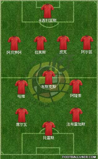 Spain Formation 2012