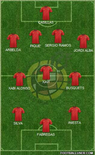 Spain Formation 2012