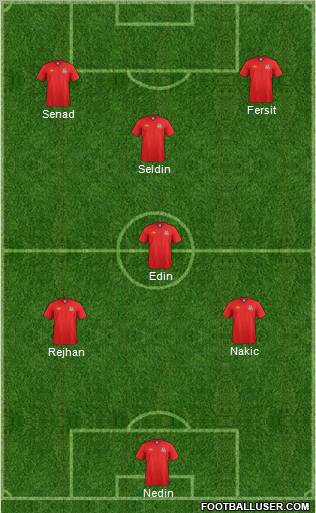 Wales Formation 2012