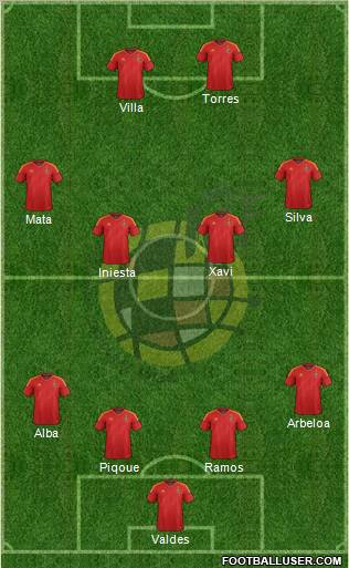 Spain Formation 2012