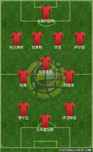 Spain Formation 2012