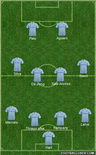 Manchester City Formation 2012
