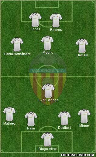 Valencia C.F., S.A.D. Formation 2012