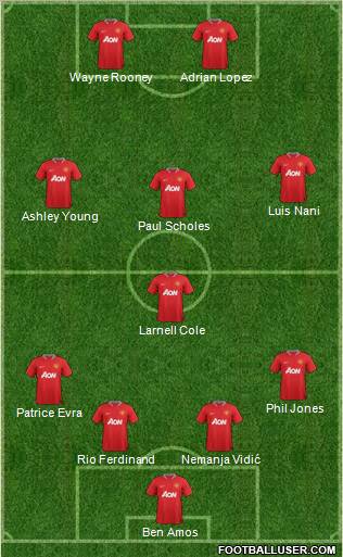 Manchester United Formation 2012