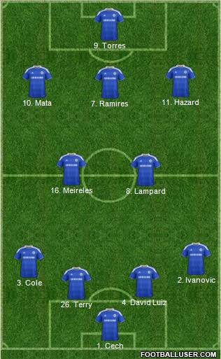 Chelsea Formation 2012