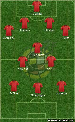 Spain Formation 2012