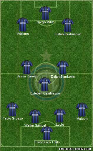 F.C. Internazionale Formation 2012