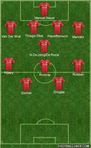 Liverpool Formation 2012