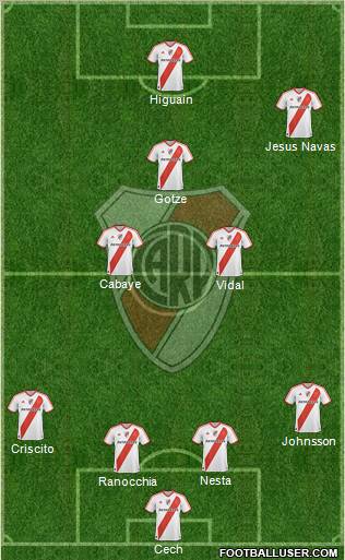 River Plate Formation 2012