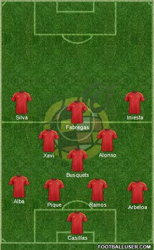 Spain Formation 2012