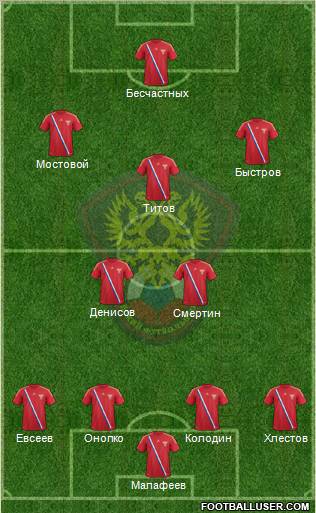 Russia Formation 2012