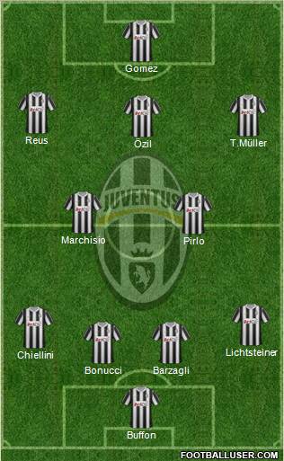 Juventus Formation 2012