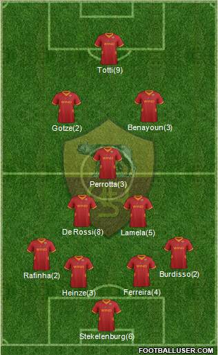 AS Roma Formation 2012