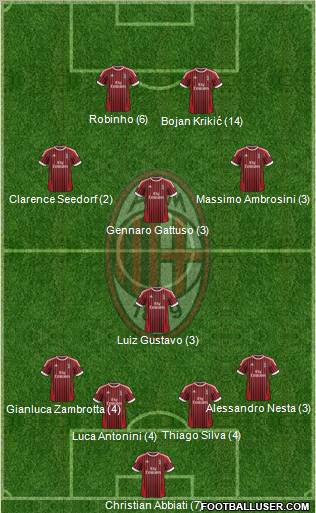 A.C. Milan Formation 2012