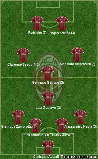 A.C. Milan Formation 2012