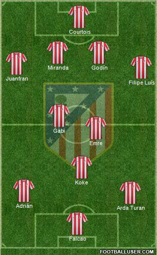 C. Atlético Madrid S.A.D. Formation 2012