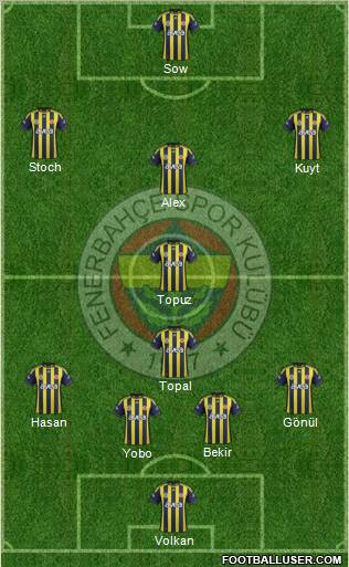 Fenerbahçe SK Formation 2012