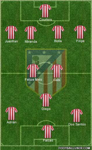 C. Atlético Madrid S.A.D. Formation 2012