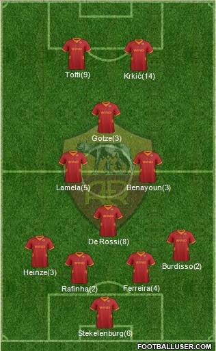 AS Roma Formation 2012