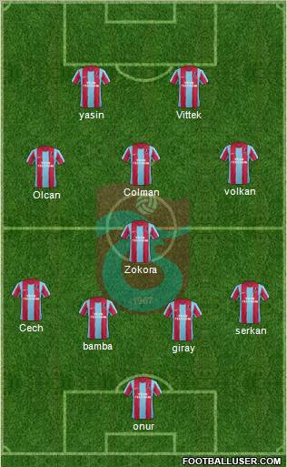 Trabzonspor Formation 2012