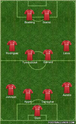 Liverpool Formation 2012