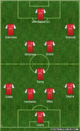Arsenal Formation 2012