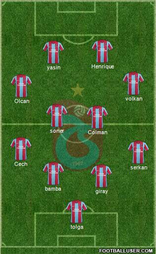 Trabzonspor Formation 2012