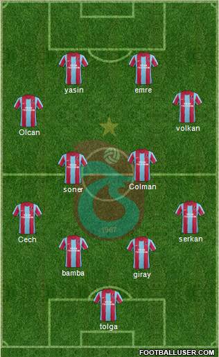 Trabzonspor Formation 2012