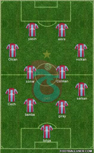 Trabzonspor Formation 2012