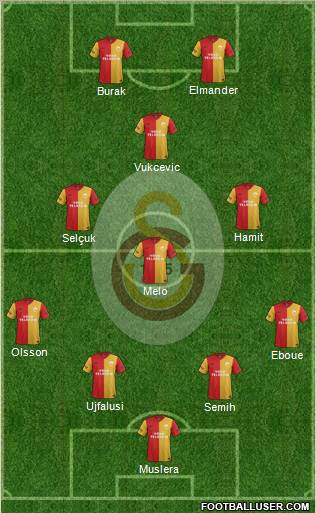 Galatasaray SK Formation 2012
