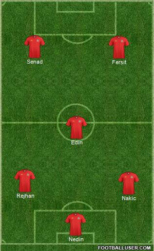 Wales Formation 2012