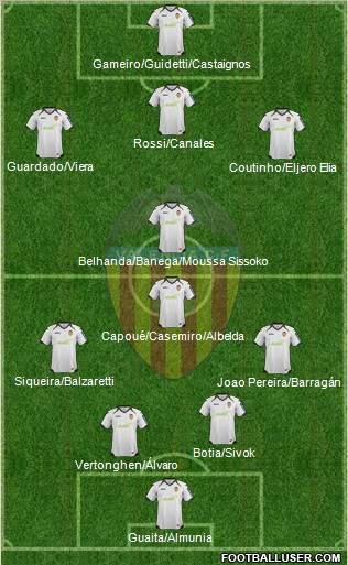 Valencia C.F., S.A.D. Formation 2012