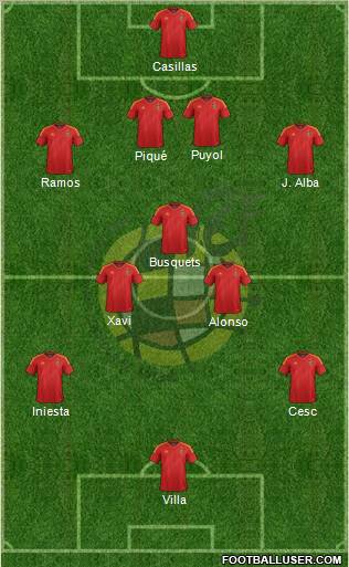 Spain Formation 2012