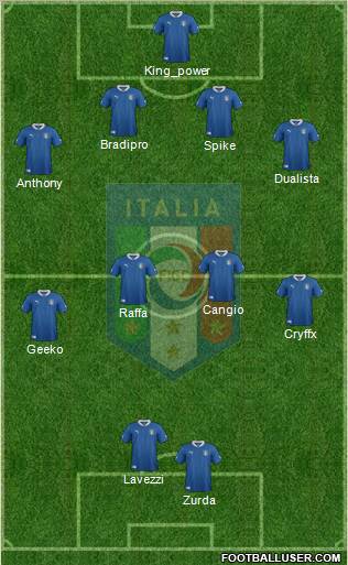 Italy Formation 2012