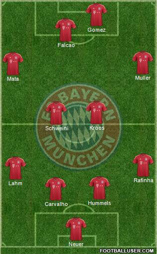 FC Bayern München Formation 2012