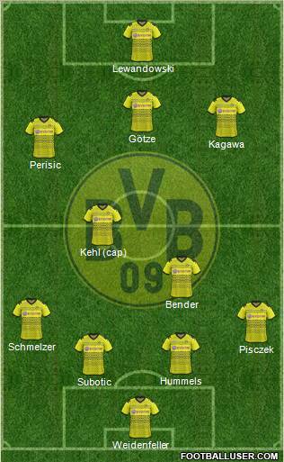 Borussia Dortmund Formation 2012