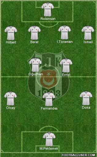 Besiktas JK Formation 2012