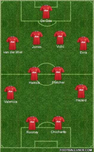 Manchester United Formation 2012