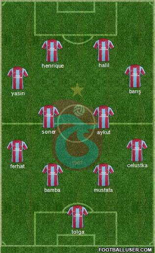 Trabzonspor Formation 2012