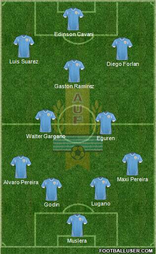 Uruguay Formation 2012