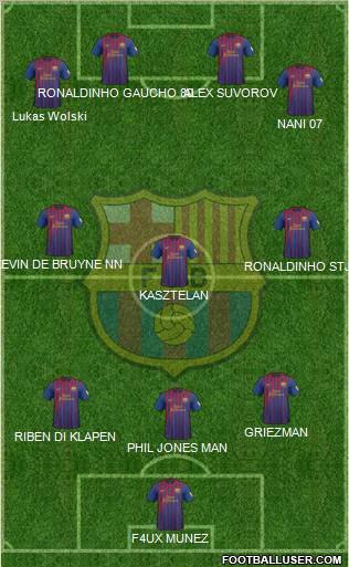 F.C. Barcelona Formation 2012