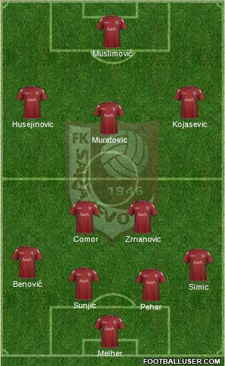 FK Sarajevo Formation 2012