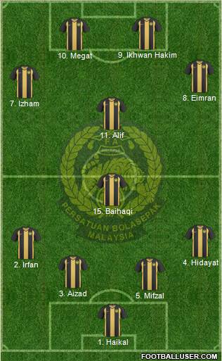 Malaysia Formation 2012