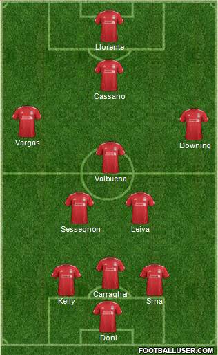 Liverpool Formation 2012