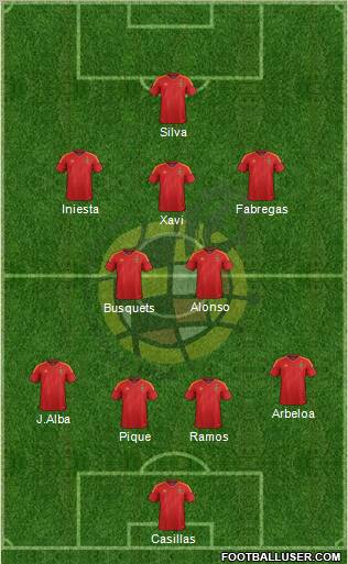 Spain Formation 2012