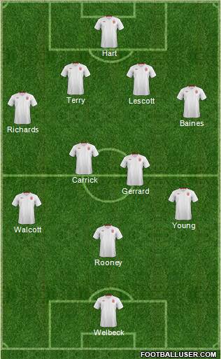 England Formation 2012